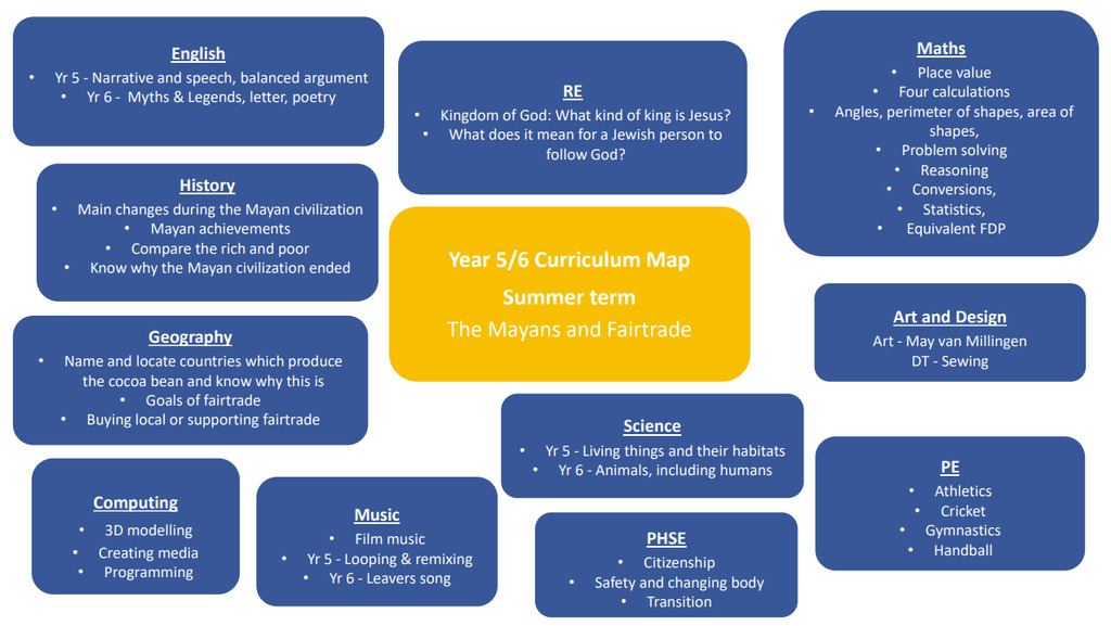 Summer_term.jpeg